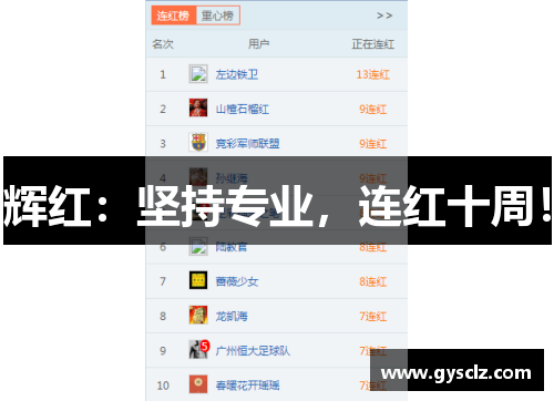 辉红：坚持专业，连红十周！